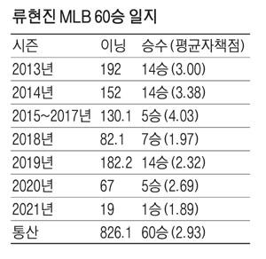 매일경제