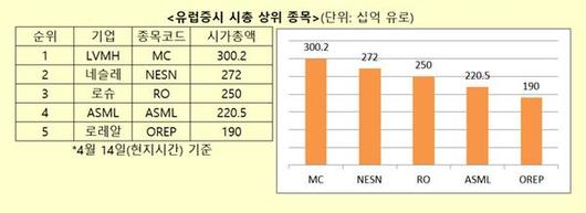 매일경제