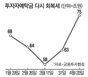 매일경제