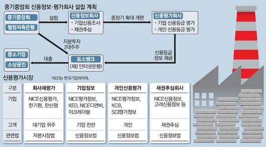 매일경제