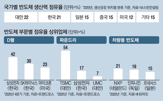 매일경제