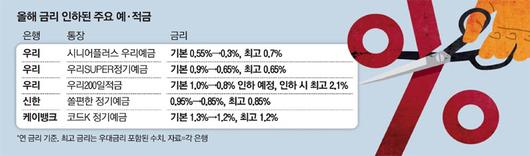 매일경제