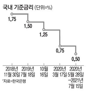 매일경제