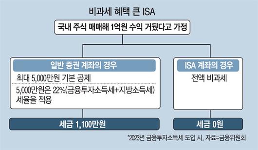 매일경제