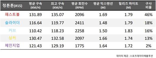 매일경제