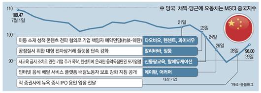 매일경제