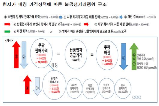 매일경제