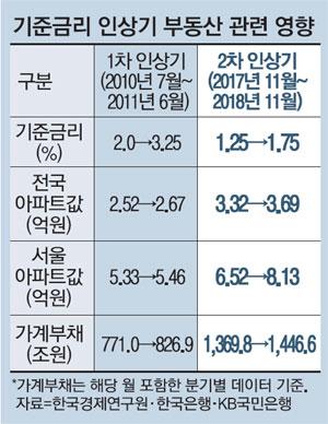 매일경제