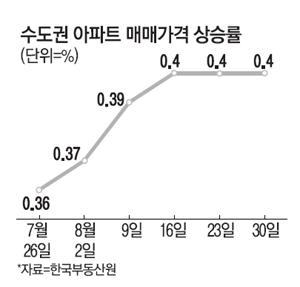 매일경제