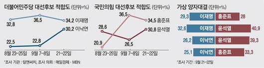 매일경제