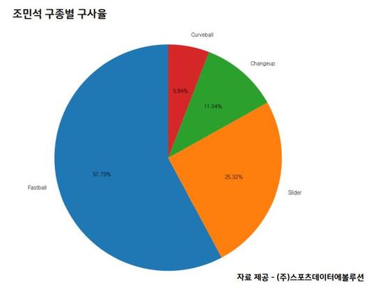 매일경제