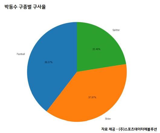 매일경제