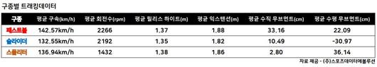 매일경제