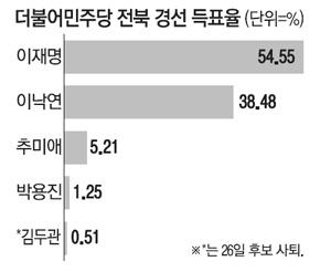 매일경제