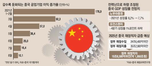 매일경제