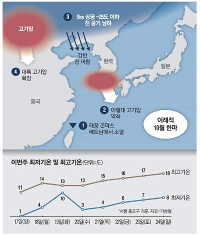 매일경제