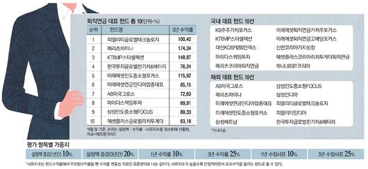 매일경제