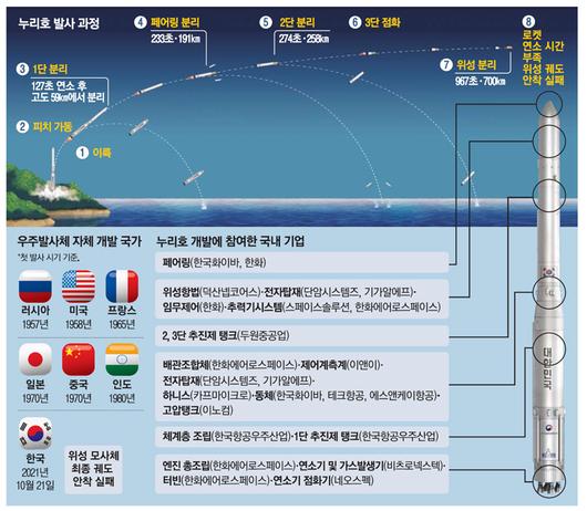 매일경제