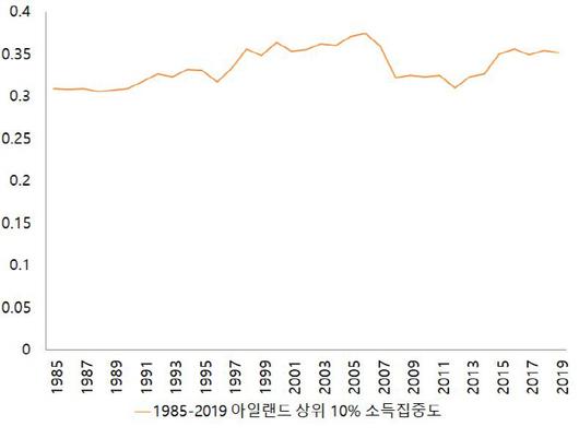 매일경제