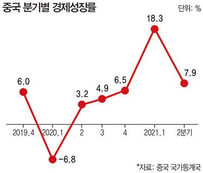 매일경제