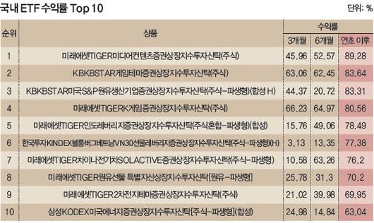 매일경제