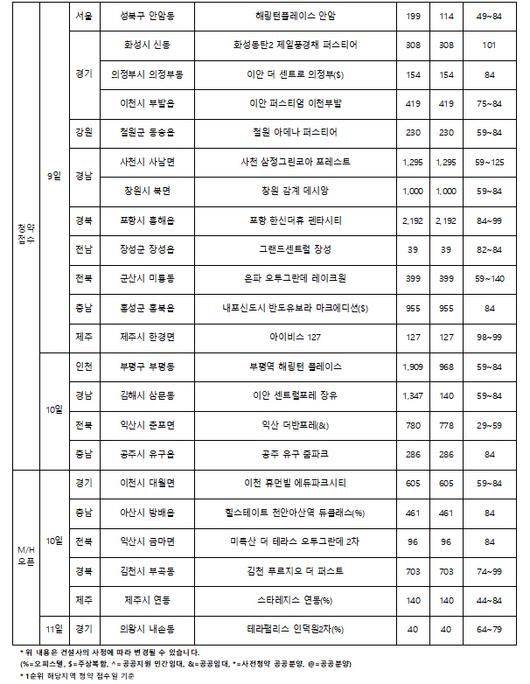 매일경제