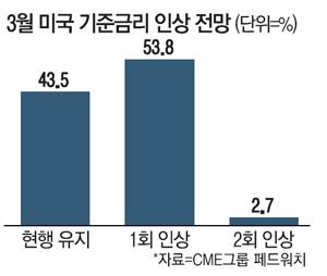 매일경제