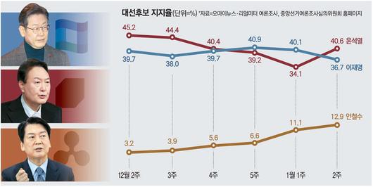 매일경제