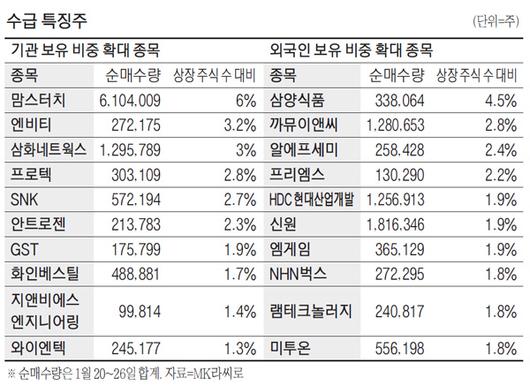 매일경제