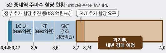 매일경제