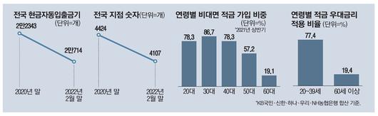 매일경제