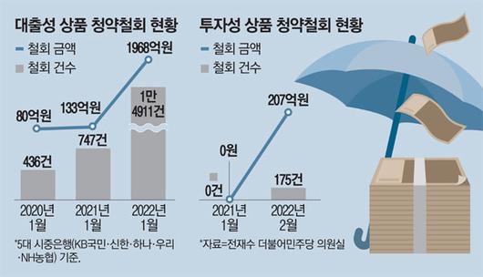 매일경제