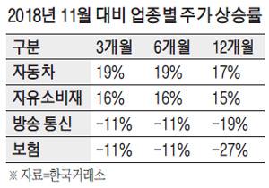 매일경제