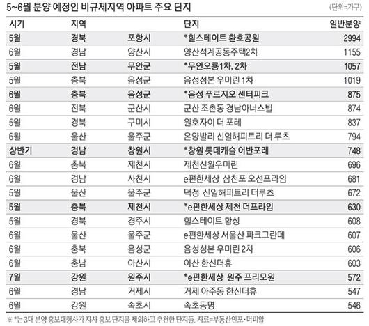 매일경제