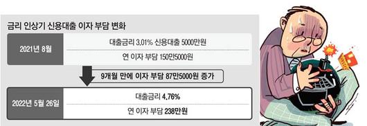 매일경제