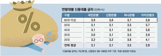 매일경제