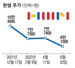 매일경제