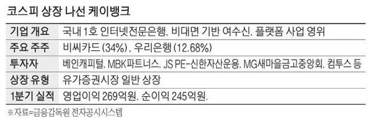 매일경제