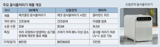 매일경제