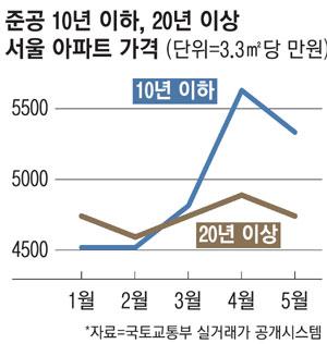 매일경제