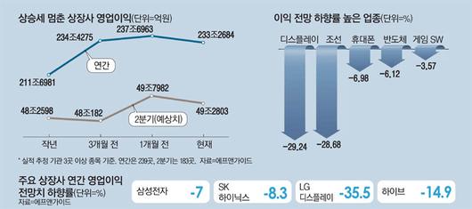 매일경제