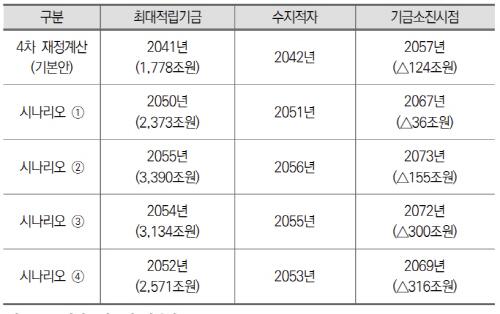 매일경제