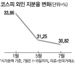 매일경제