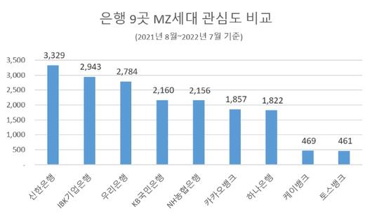 매일경제