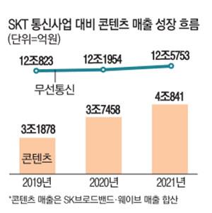 매일경제