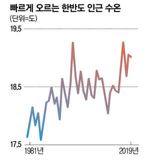 매일경제