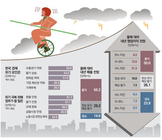 매일경제