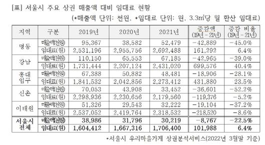 매일경제