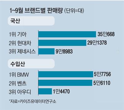 매일경제