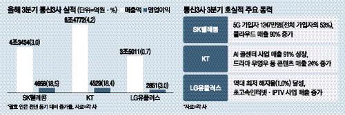 매일경제